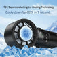 Handheld Turbo Fan with Foldable Head and Digital Display Controls