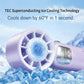 Handheld Turbo Fan with Foldable Head and Digital Display Controls