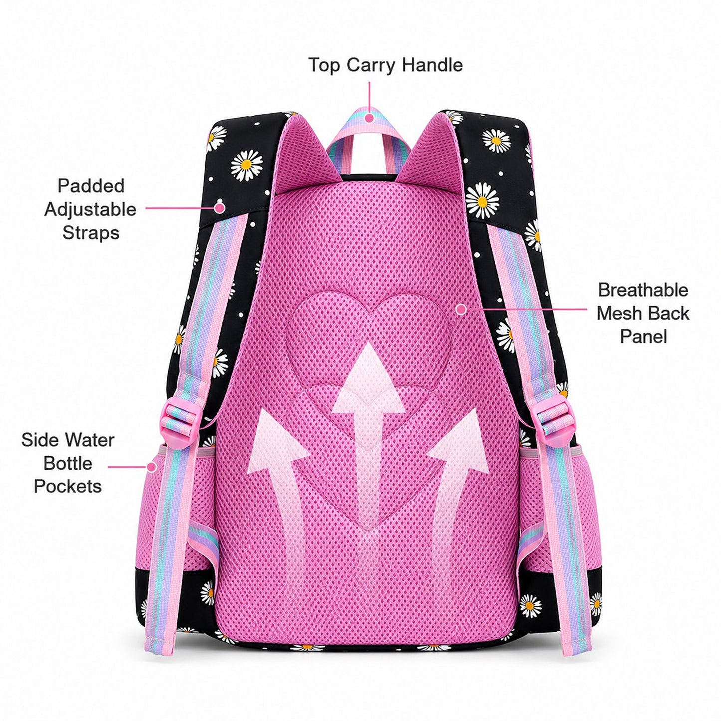 3pc Daisy Print School Backpack Lunch Bag Pencil Case Set