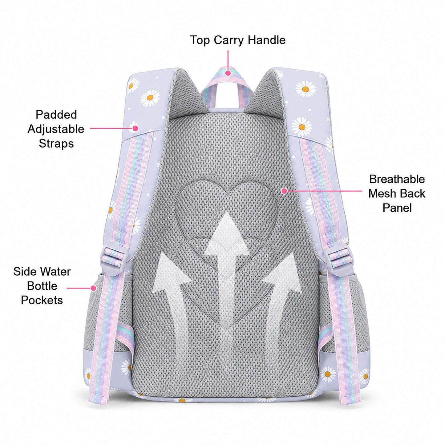3pc Daisy Print School Backpack Lunch Bag Pencil Case Set